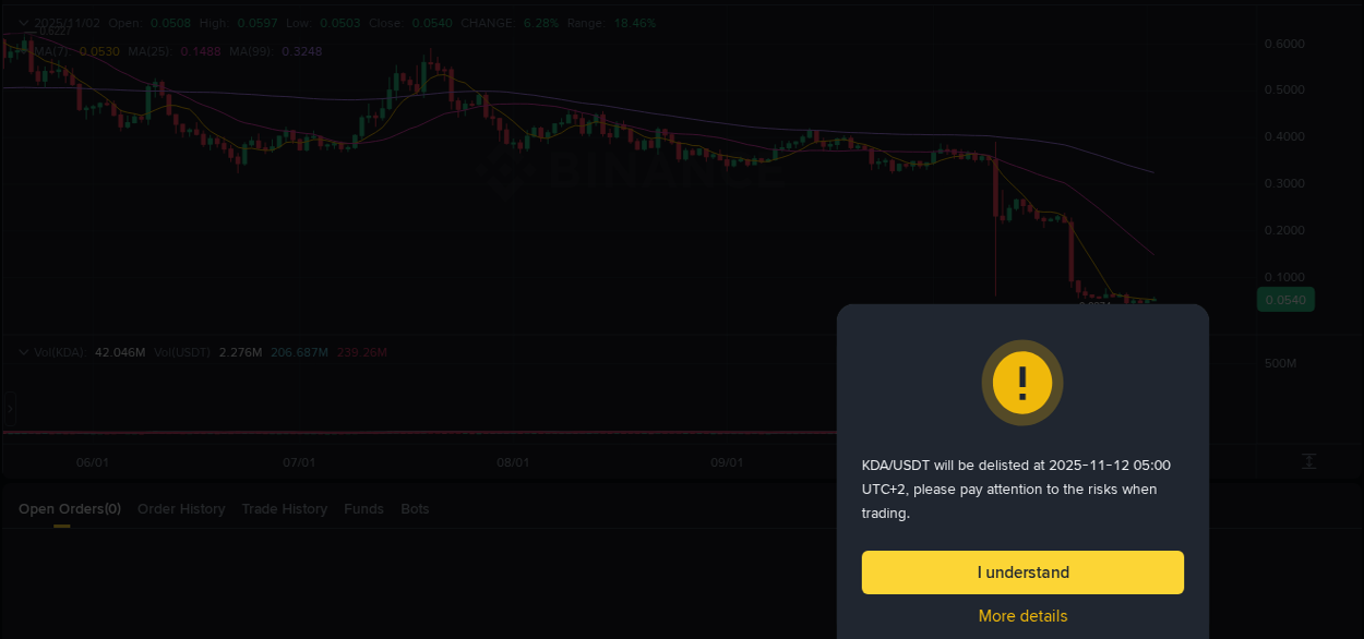 Trading insight: KDA pump report from Binance, 02 November 2025, 08:45 Trading insight: KDA pump report from Binance, 02 November 2025, 08:45