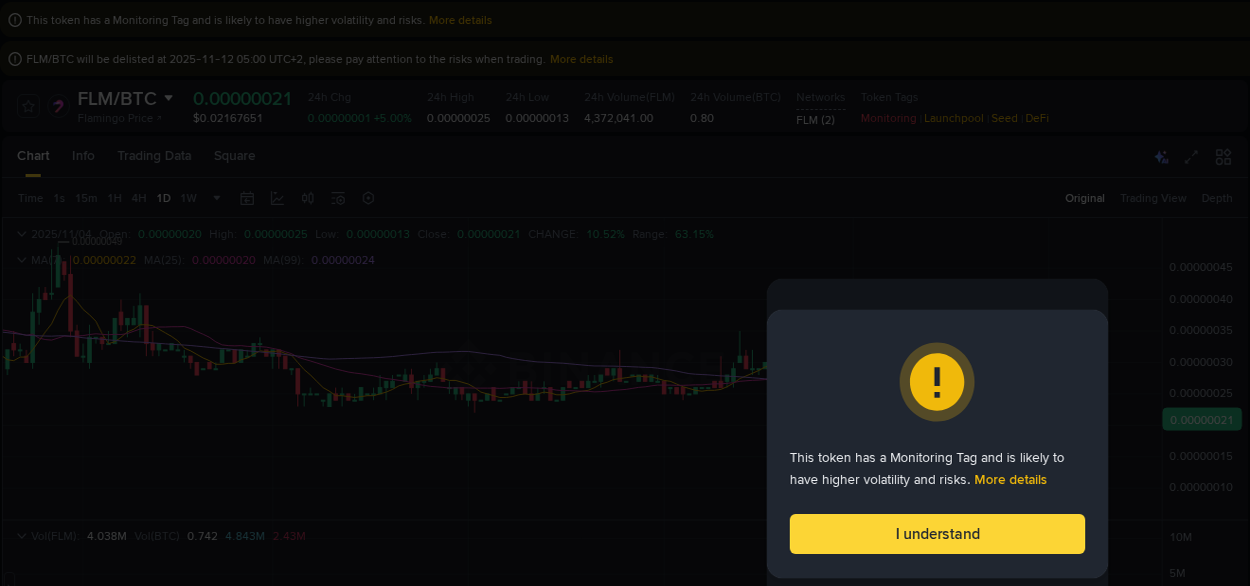 Crypto market update: FLM pump on Binance, 04 November 2025, 18:07