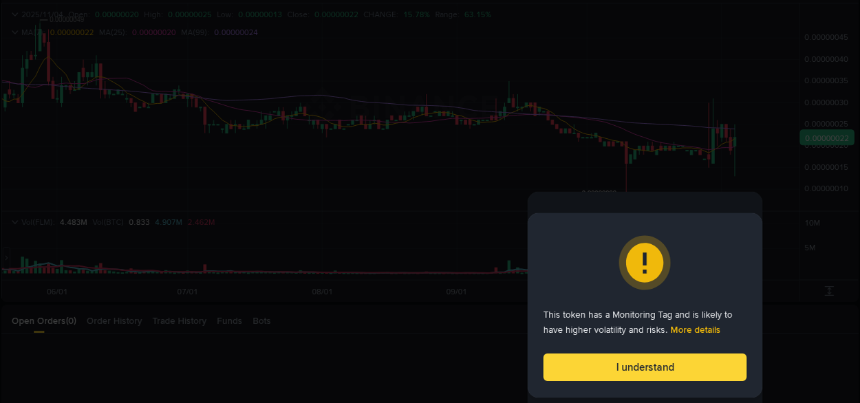 Crypto pump analytics for FLM on Binance, 04 November 2025, 22:45