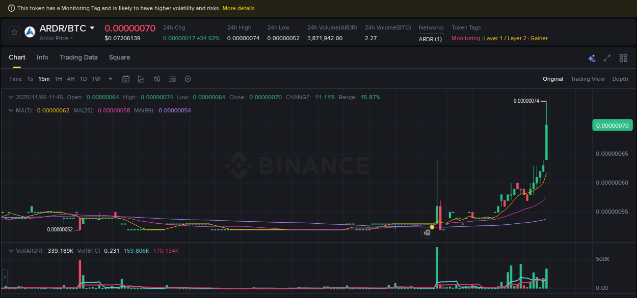 Binance pump data for ARDR at 06 November 2025, 11:53