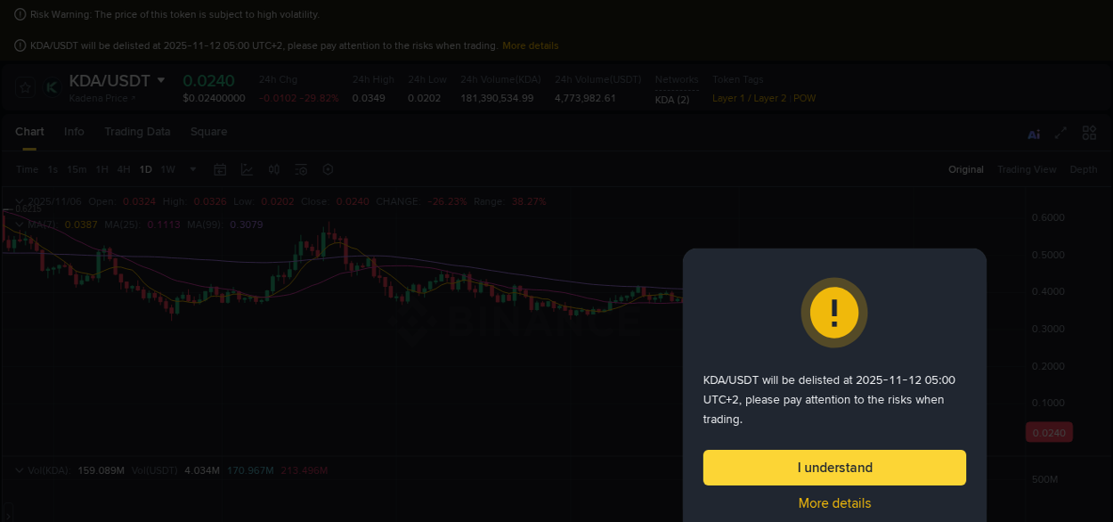 Detailed insights into KDA's pump on Binance at 06 November 2025, 19:02 Detailed report of KDA's pump on Binance at 06 November 2025, 19:02