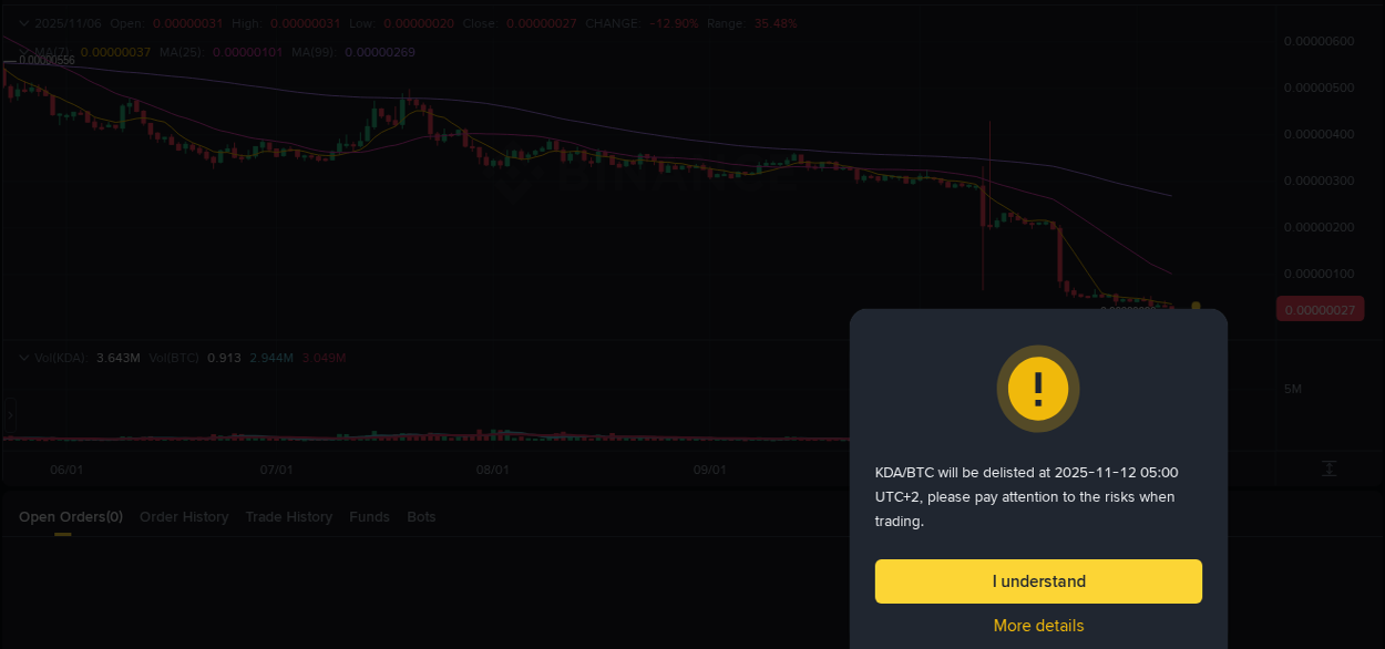 Crypto pump report: KDA on Binance, 06 November 2025, 20:32