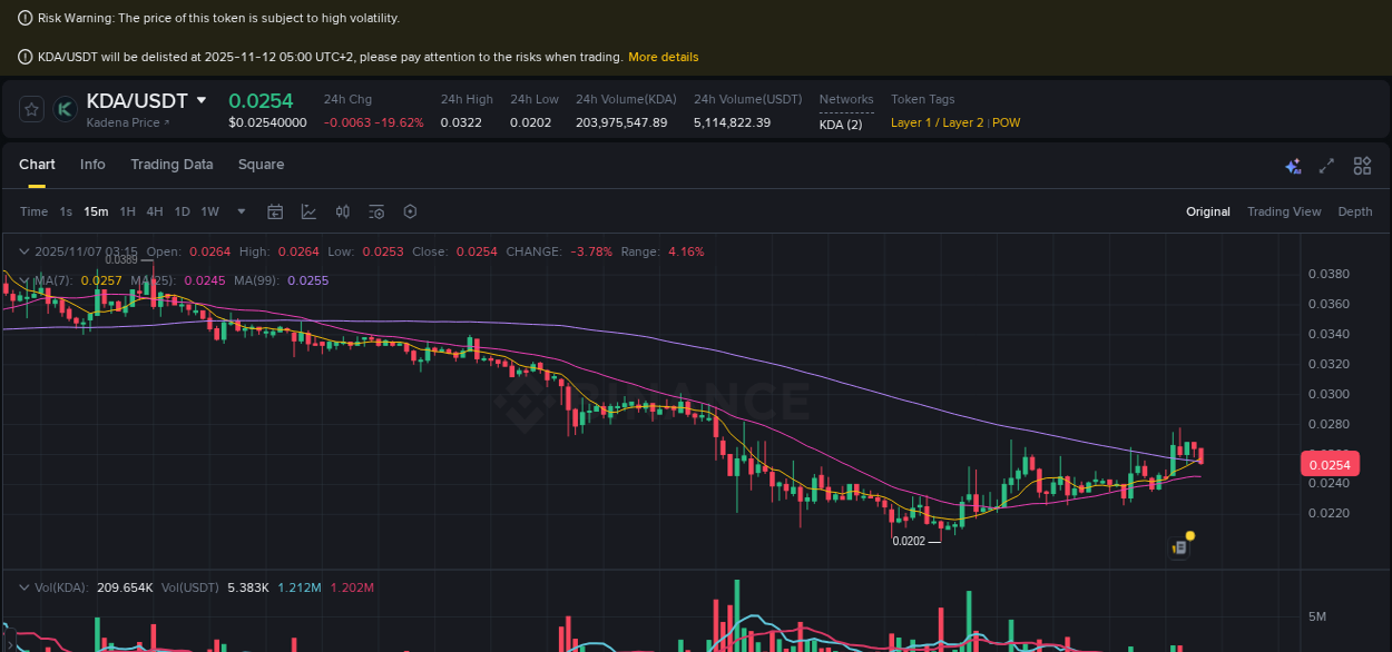 Binance trading report for KDA pump, 07 November 2025, 02:31