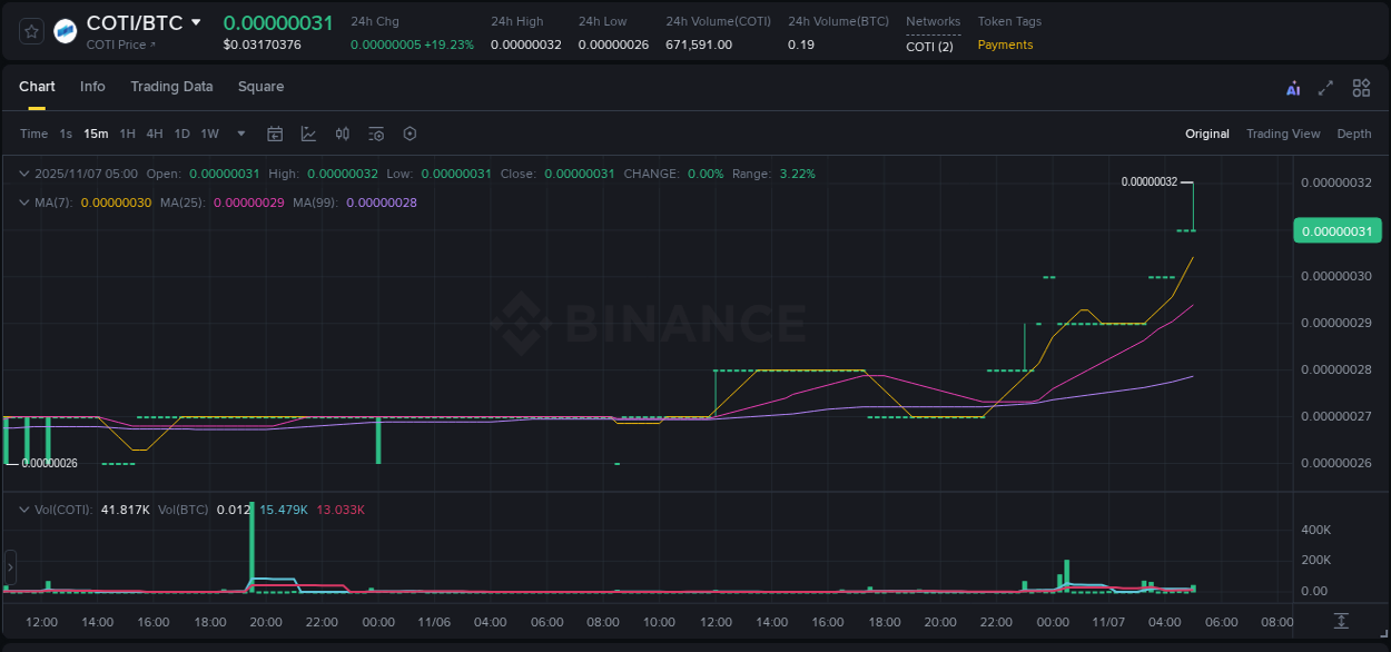 Binance pump data for COTI at 07 November 2025, 05:13