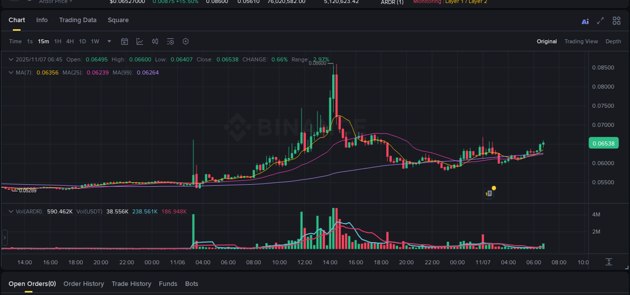 ARDR trading report showing pump trends on Binance, 07 November 2025, 06:53