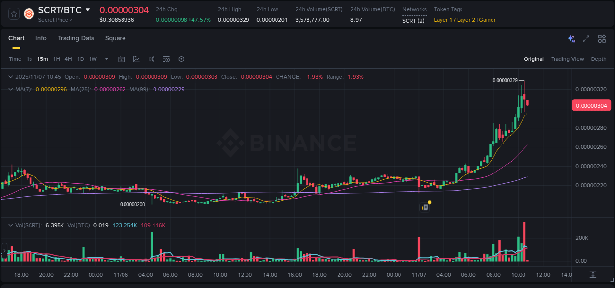 Binance exchange trading report for SCRT, 07 November 2025, 10:07