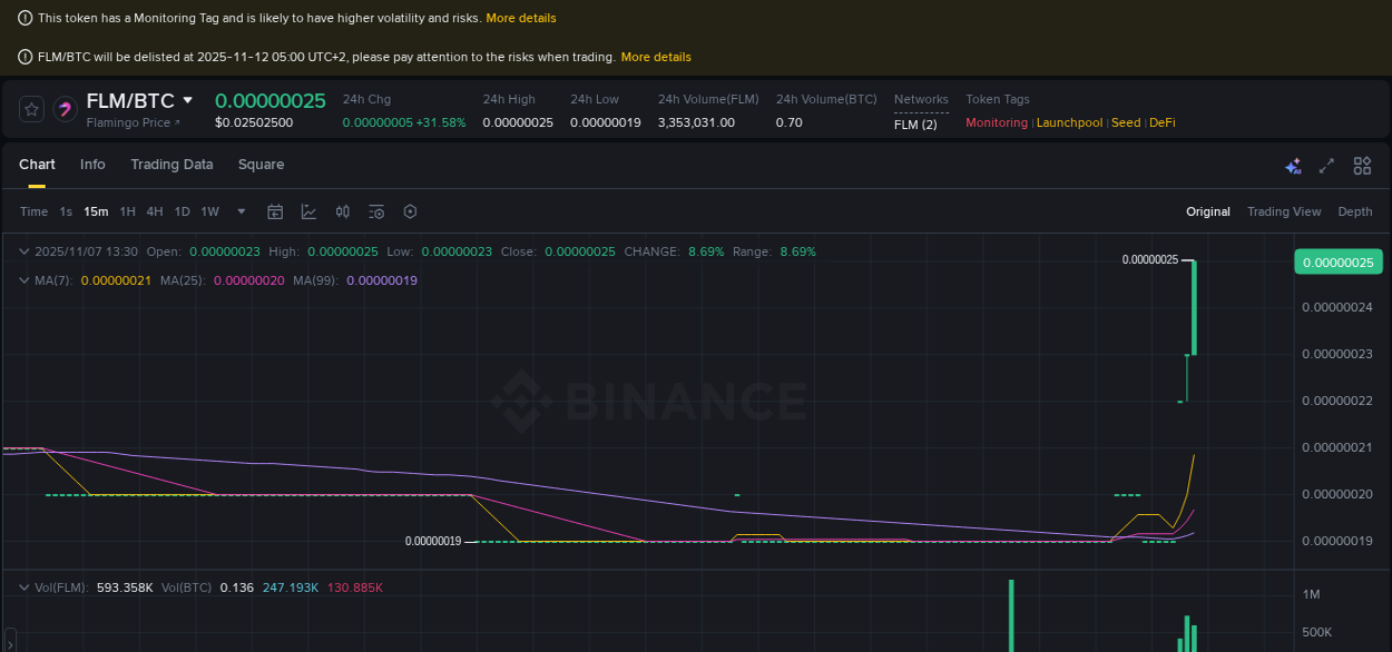 Binance trading insights for FLM pump, 07 November 2025, 13:41