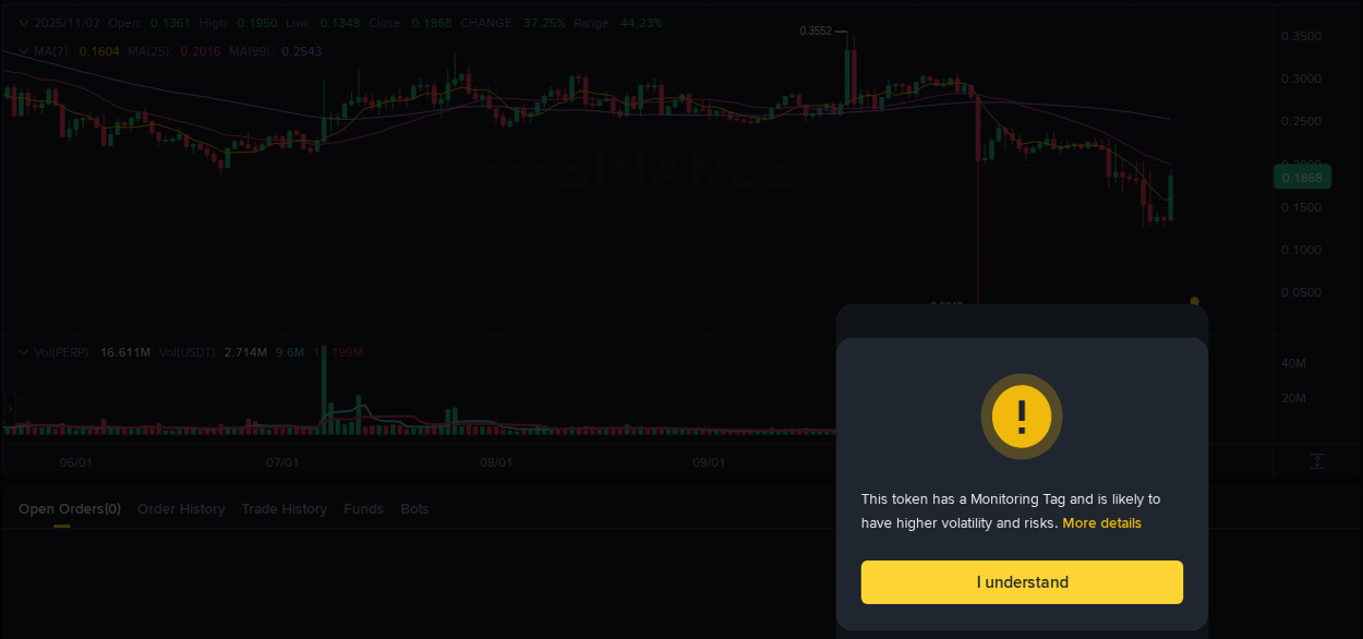 Crypto trading insights: PERP pump on Binance, 07 November 2025, 14:54
