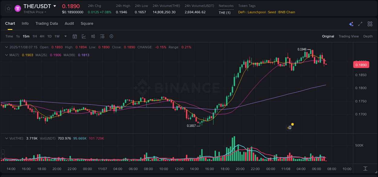 Trading analytics: THE pump report from Binance, 08 November 2025, 05:28