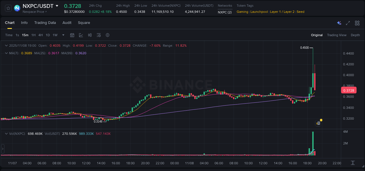 Binance pump data for NXPC at 08 November 2025, 18:54