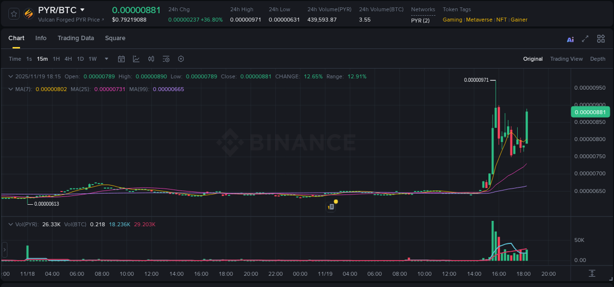Binance trading report for PYR pump, 19 November 2025, 18:18 Binance trading report for PYR pump, 19 November 2025, 18:18