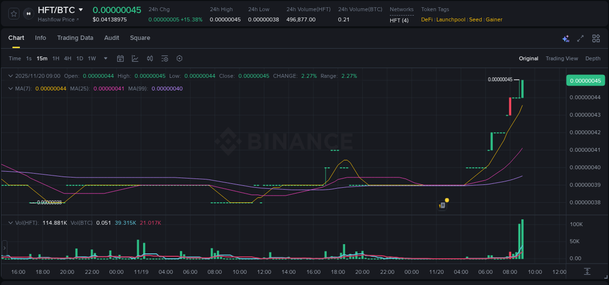 Binance pump data for HFT at 20 November 2025, 08:54 Binance pump data for HFT at 20 November 2025, 08:54