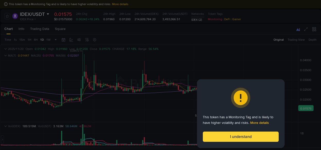 View the trading report for IDEX pump on Binance, 20 November 2025, 10:37 Binance trading data for IDEX pump, 20 November 2025, 10:37