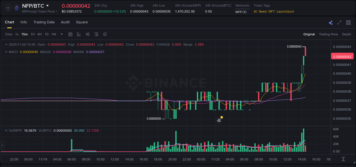 View the trading report for NFP pump on Binance, 20 November 2025, 14:31 Binance trading data for NFP pump, 20 November 2025, 14:31