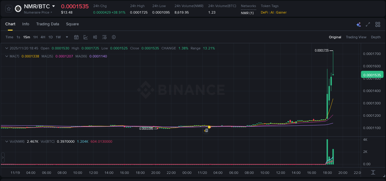 Binance trading report for NMR pump, 20 November 2025, 18:50 Binance trading report for NMR pump, 20 November 2025, 18:50
