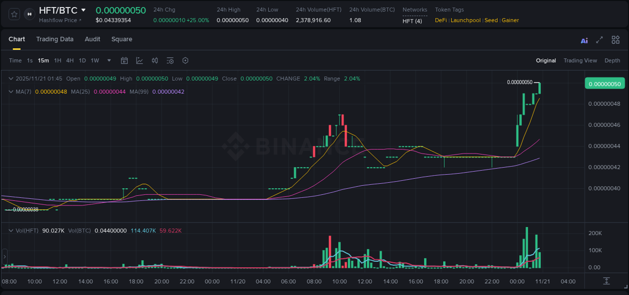 View the report of HFT pump on Binance at 21 November 2025, 01:54 Report of HFT pump on Binance at 21 November 2025, 01:54