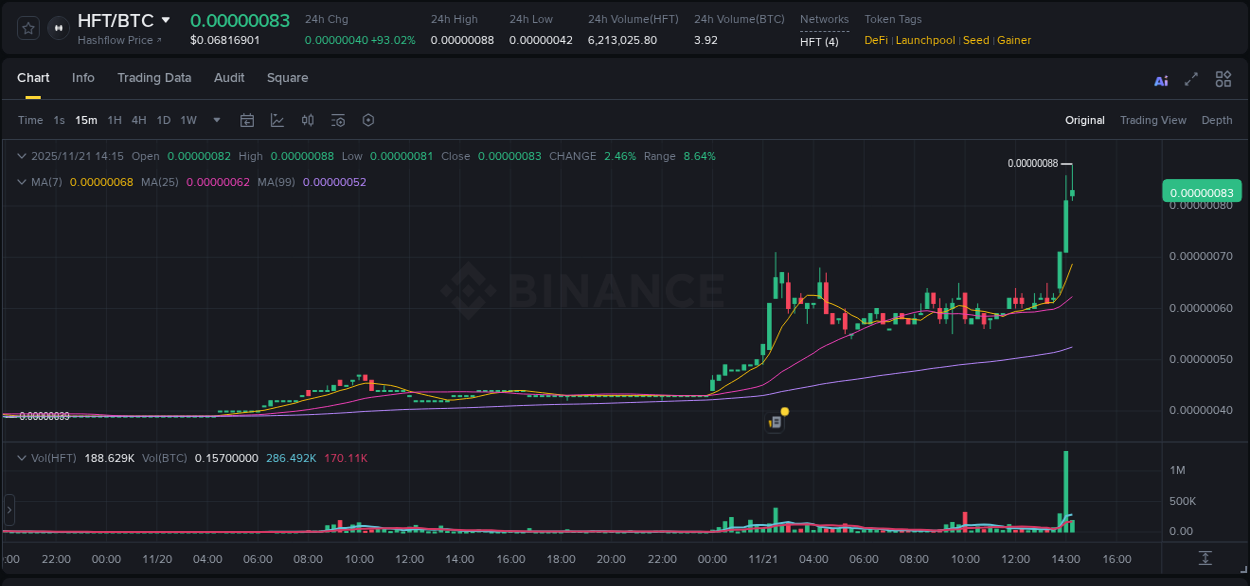 Binance pump data for HFT at 21 November 2025, 14:02 Binance pump data for HFT at 21 November 2025, 14:02